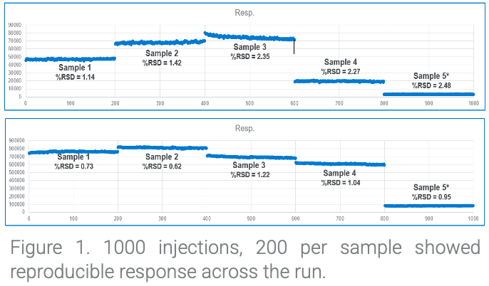 Agilent EtG and EtS chromatogram Agilent EtG and EtS analysis chromatogram