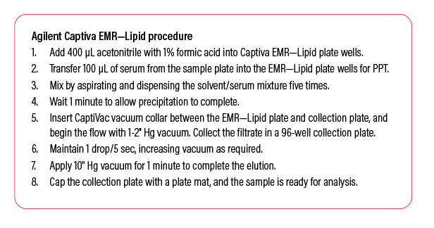 Agilent Captiva EMR-Lipid Procedure Agilent Captiva EMR-Lipid Procedure