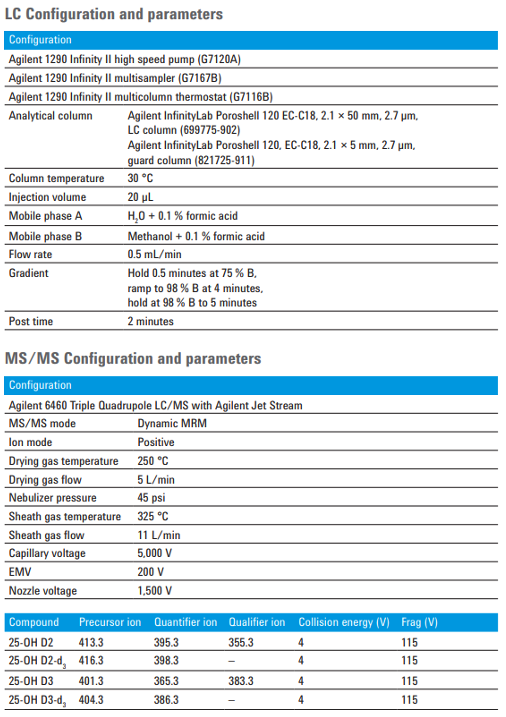 Agilent LC configuration and parameters Agilent LC configuration and parameters
