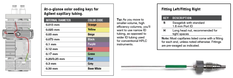 capillary guide capillary guide
