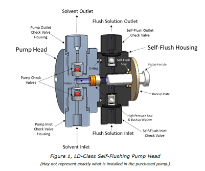 Chrom Tech pump maintenance Pump maintenance example