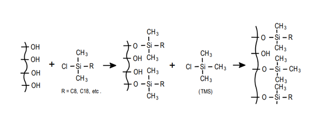 Traditional stationary phase bonding and TMS endcapping reaction