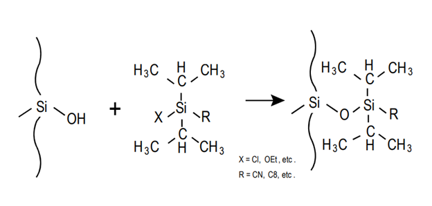 Agilent StableBond sterically protected surface reaction