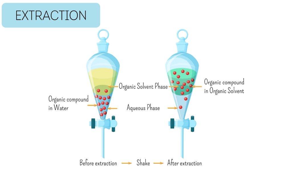 Liquid-Liquid Extraction vs Supported Liquid Extraction Liquid-Liquid Extraction vs Supported Liquid Extraction