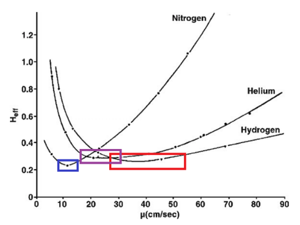 Hydrogen vs Helium efficiency chart Hydrogen vs Helium efficiency chart
