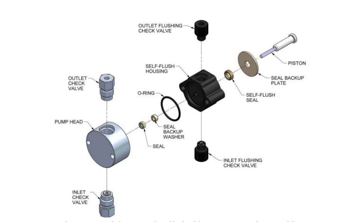 Chrom Tech self-flush housing