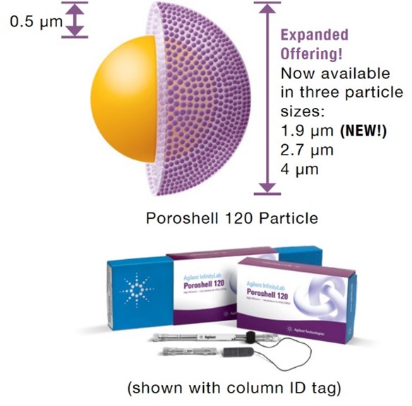 Poroshell 120 particle and product Poroshell 120 particle and product