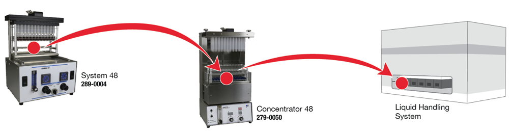 Streamlined Sample Preparation Workflow Chrom Tech Sample Preparation Workflow Diagram
