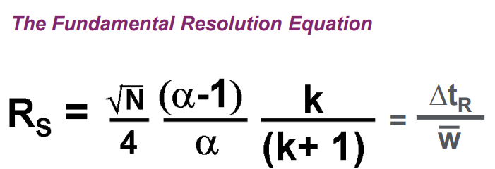 Resolution equation for HPLC